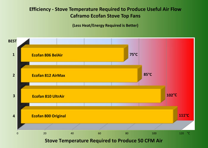 Ecofan UltrAir